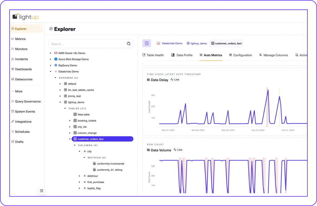 Automatically fix bad data